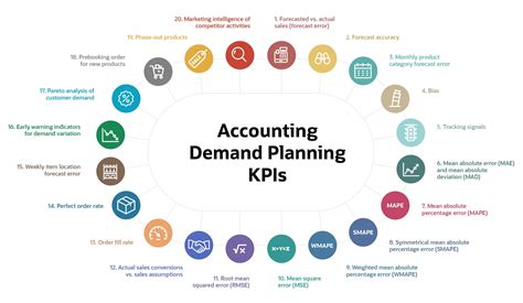 Top Accounting KPIs .